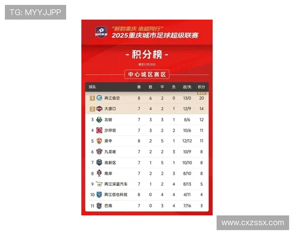 重庆篮球队在钻石联赛积分榜中以68分稳居第一名展现强劲实力